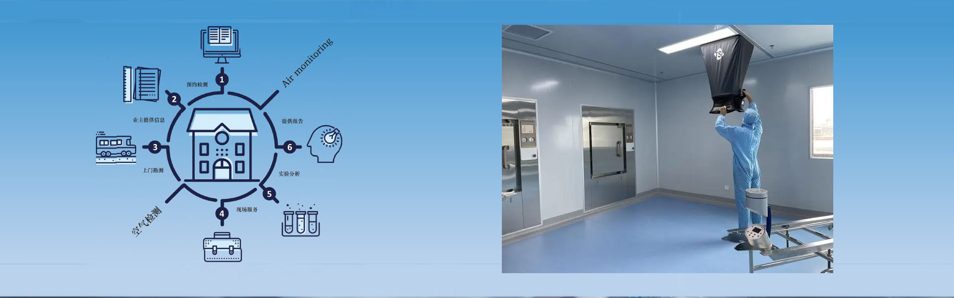 公共场所卫生技术服务